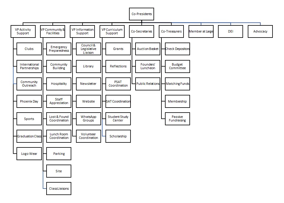 2026 ICS Board and Committee Organizational Chart